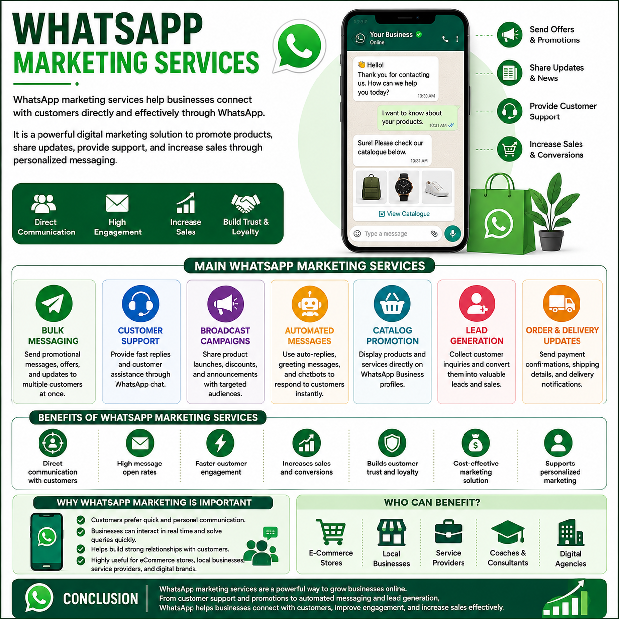 Whatsapp Marketing Services