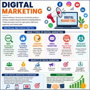 Digital Marketing